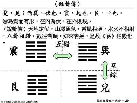 天地定位 山澤通氣|說卦傳 